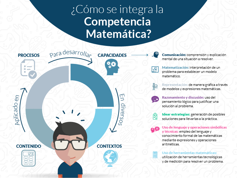 Resumen gráfico