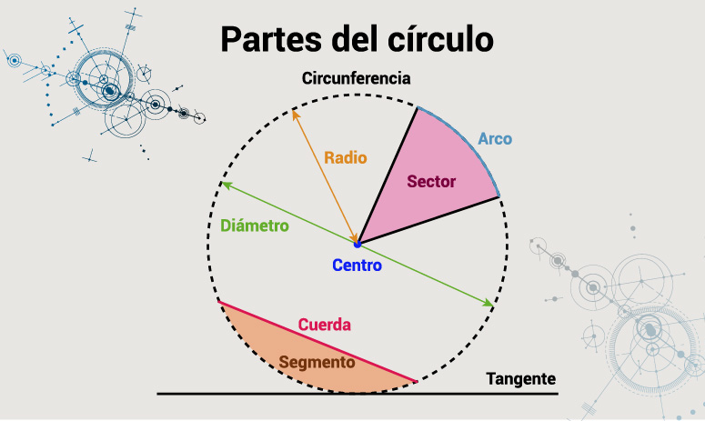 Circunferencia y círculo
