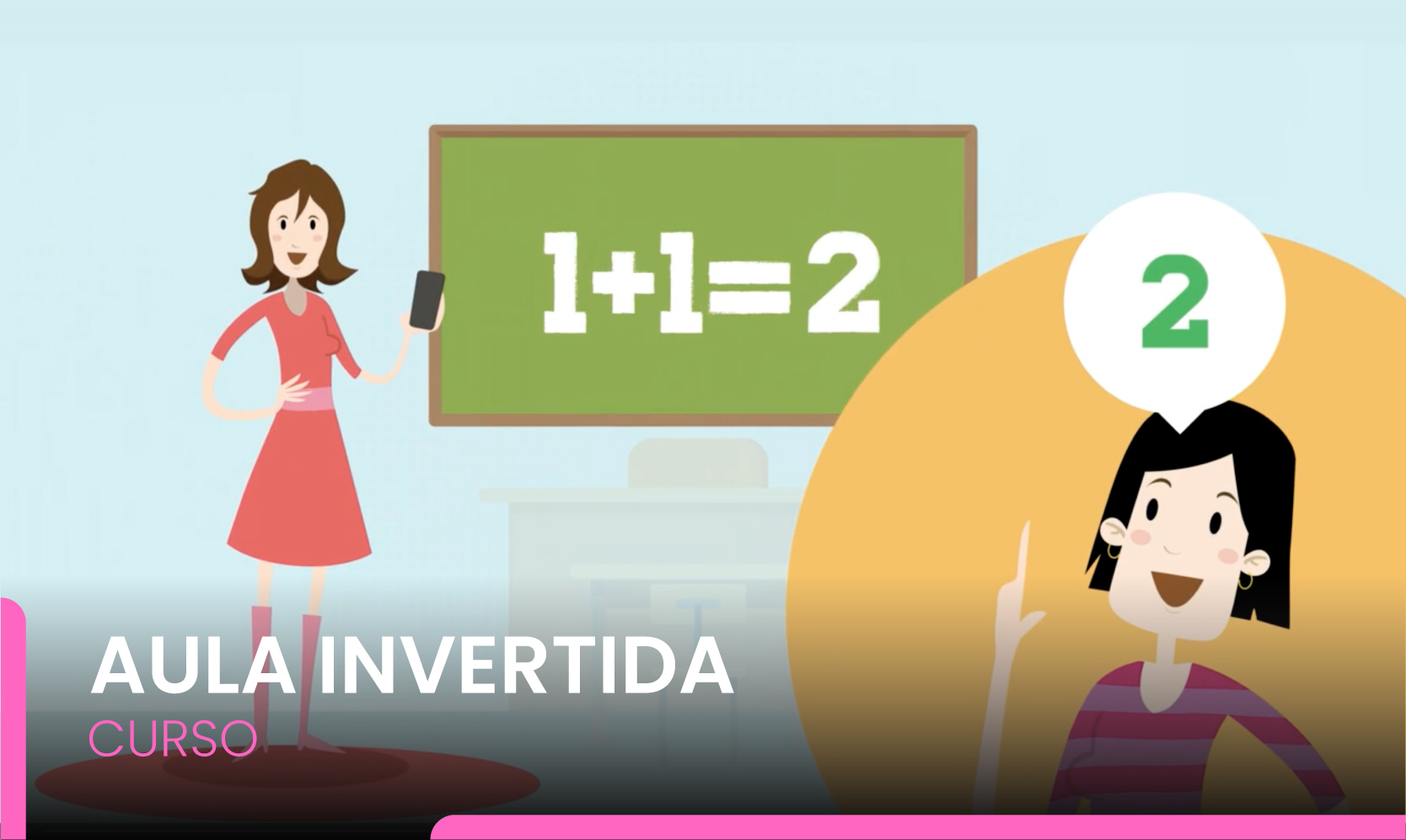 Aula invertida