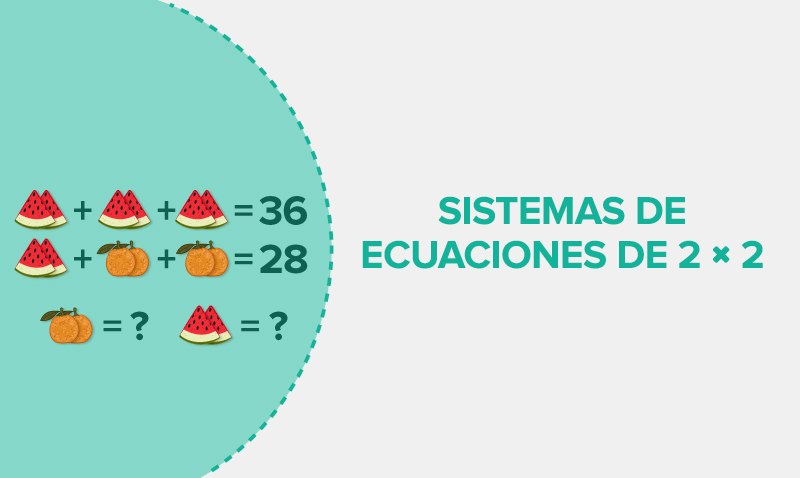 Sistemas de ecuaciones lineales de 2 × 2
