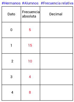 Pregunta