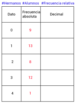 Pregunta