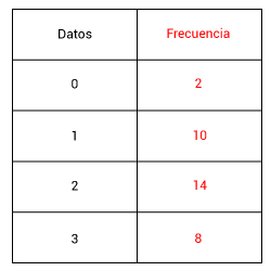 Pregunta
