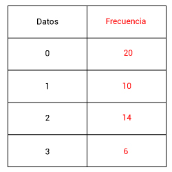 Pregunta