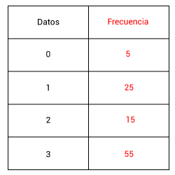 Pregunta