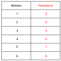 Pregunta