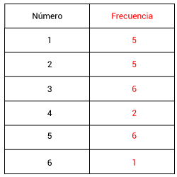 Pregunta