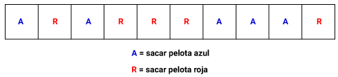 Pregunta