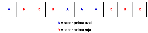 Pregunta