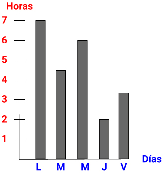 Pregunta