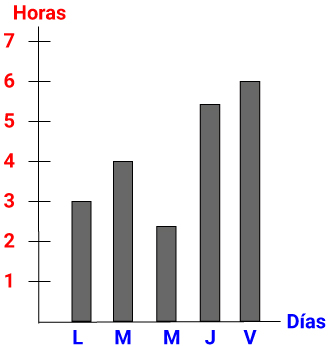 Pregunta