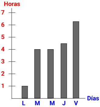 Pregunta