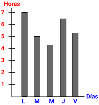 Pregunta