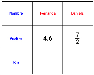 Pregunta