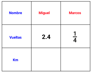Pregunta
