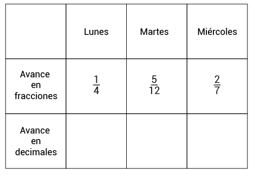 Pregunta