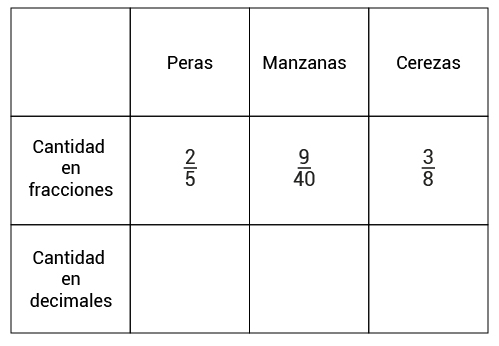 Pregunta