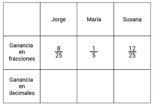 Pregunta