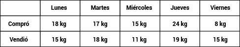 Pregunta