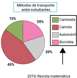 Pregunta