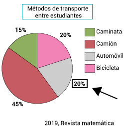 Pregunta