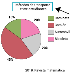 Pregunta
