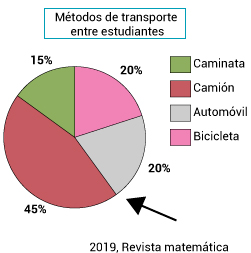 Pregunta