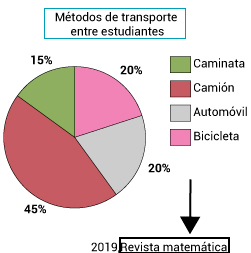Pregunta