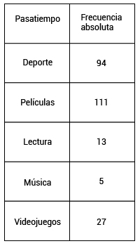 Pregunta