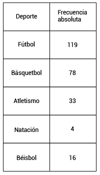 Pregunta
