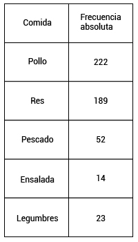 Pregunta