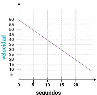 Pregunta