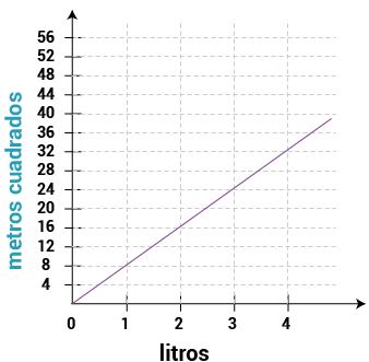 Pregunta