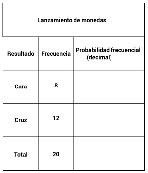 Pregunta