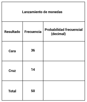 Pregunta