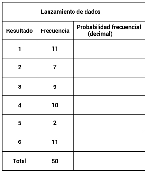 Pregunta
