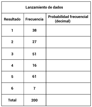 Pregunta