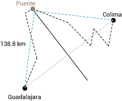Pregunta