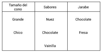 Pregunta