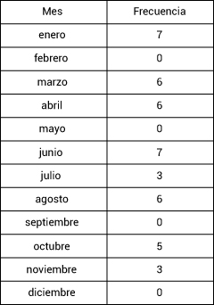 Pregunta