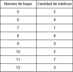 Pregunta