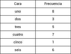 Pregunta