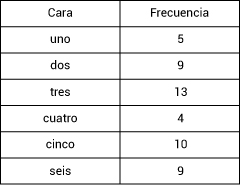 Pregunta