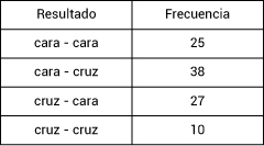 Pregunta
