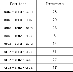 Pregunta