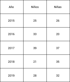 Pregunta
