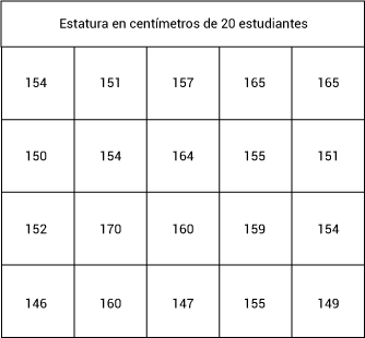 Pregunta
