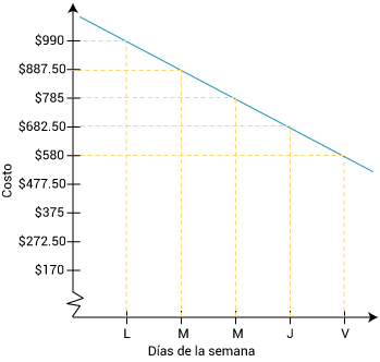 Pregunta