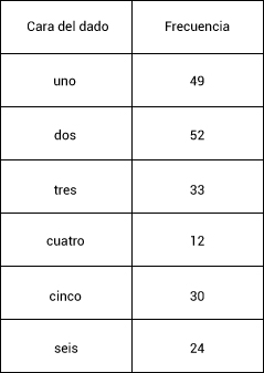 Pregunta