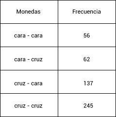 Pregunta